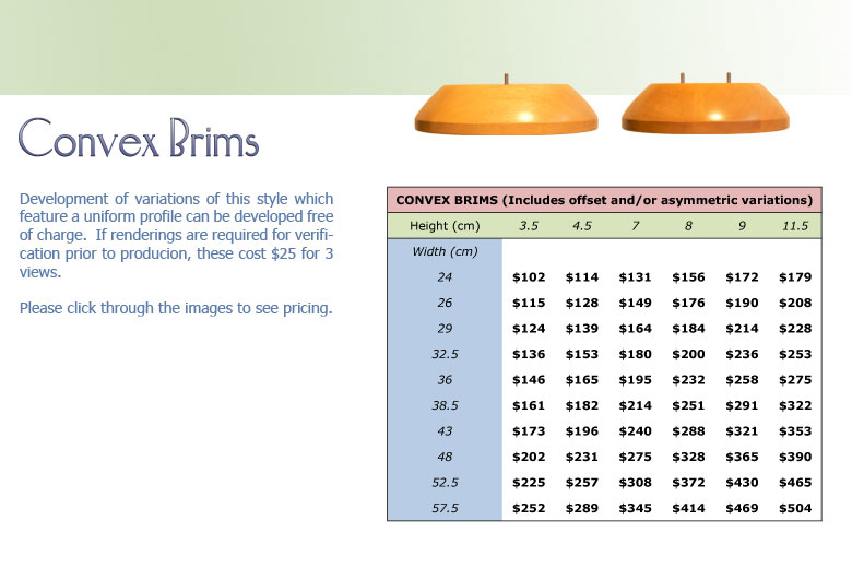 Convex Brims 4